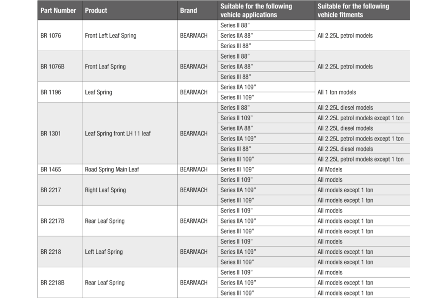What's New At Landybitz? Series Leaf Springs Priced Low Ready To Ship
